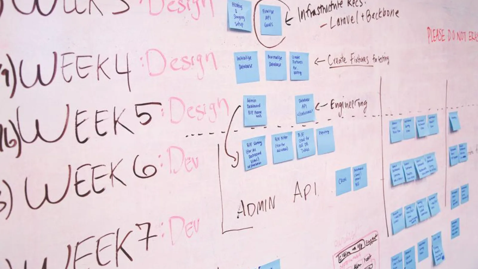 A whiteboard covered in a sprint plan and sticky notes.