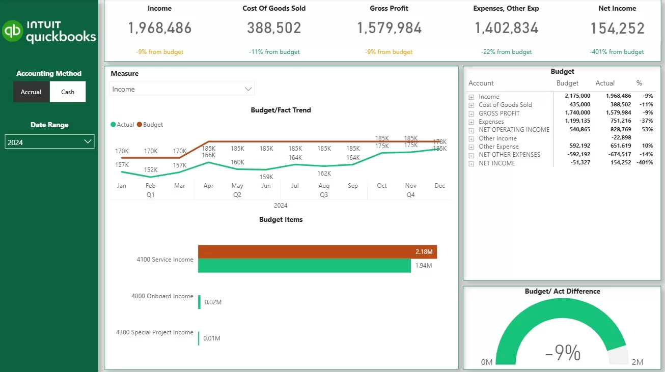 Full-funnel marketing performance chart trending upward.